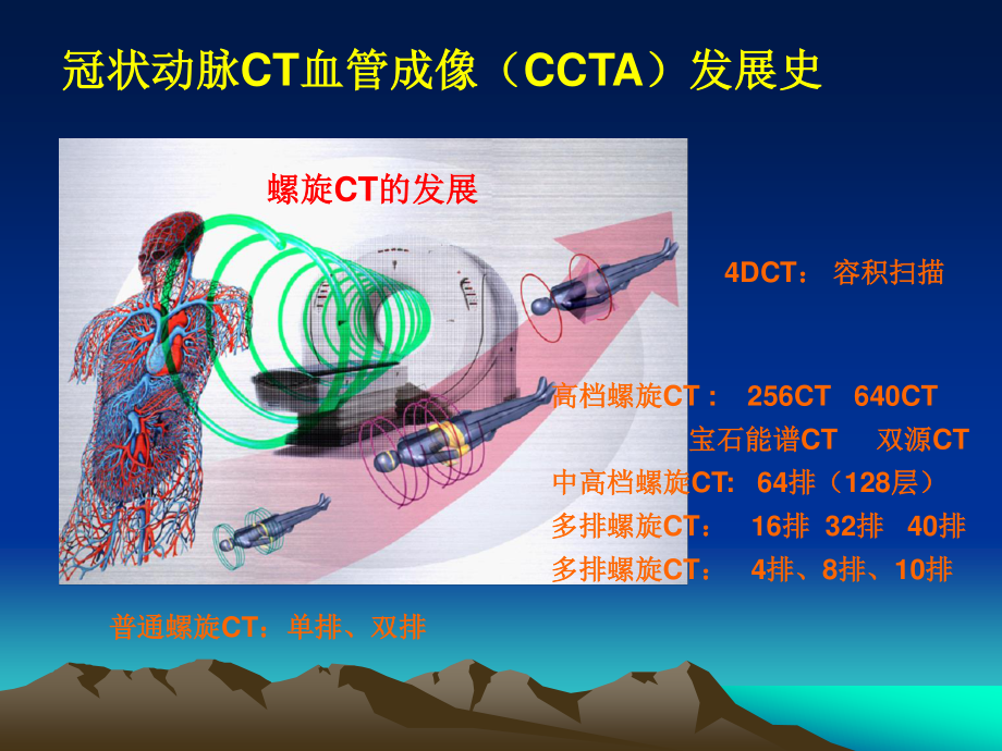 冠状动脉CT成像的.ppt_第3页