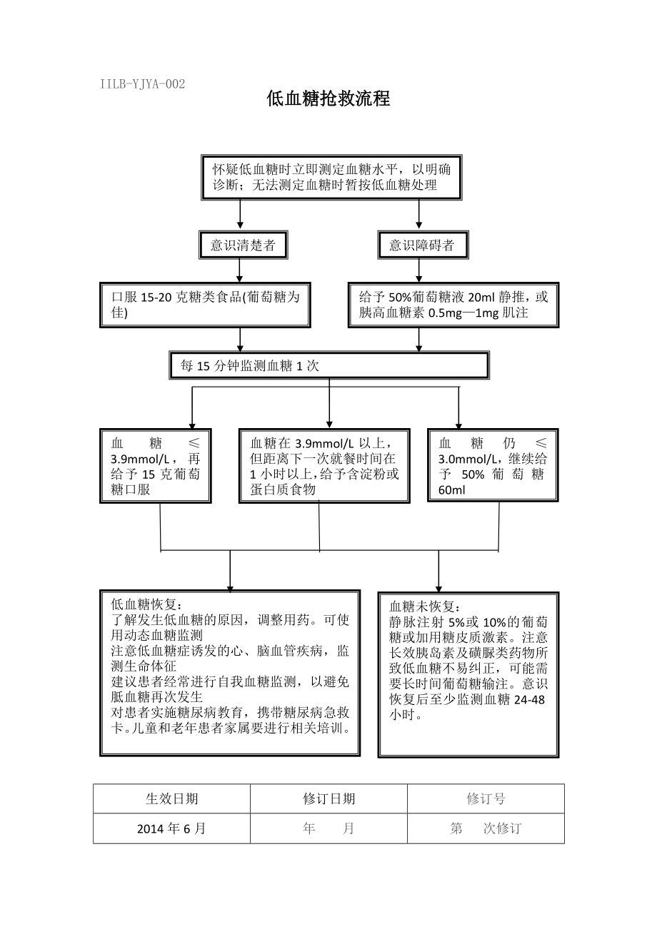 一、内分泌危重患者抢救流程图.doc_第3页