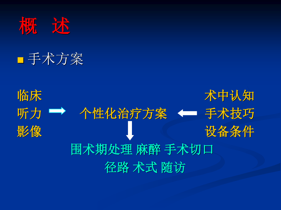 中耳炎病灶清除并一期鼓室成形术.ppt_第3页