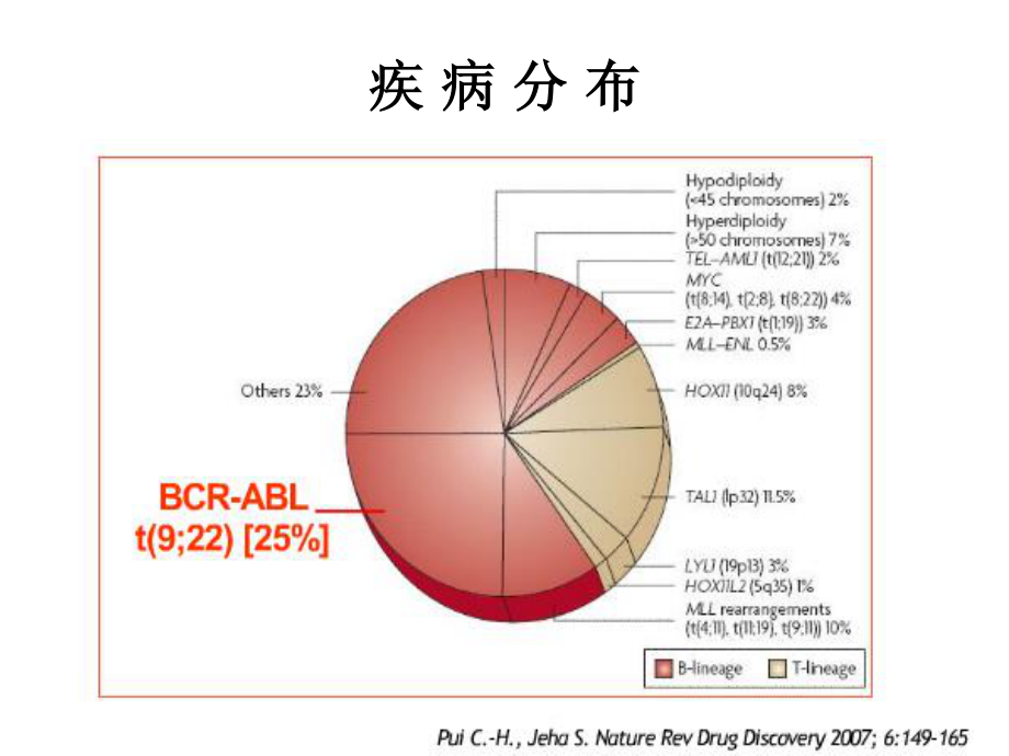 Ph-急性淋巴细胞分析.ppt_第3页