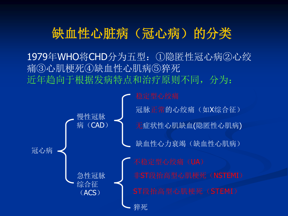 冠心病PPT汇编.ppt_第3页