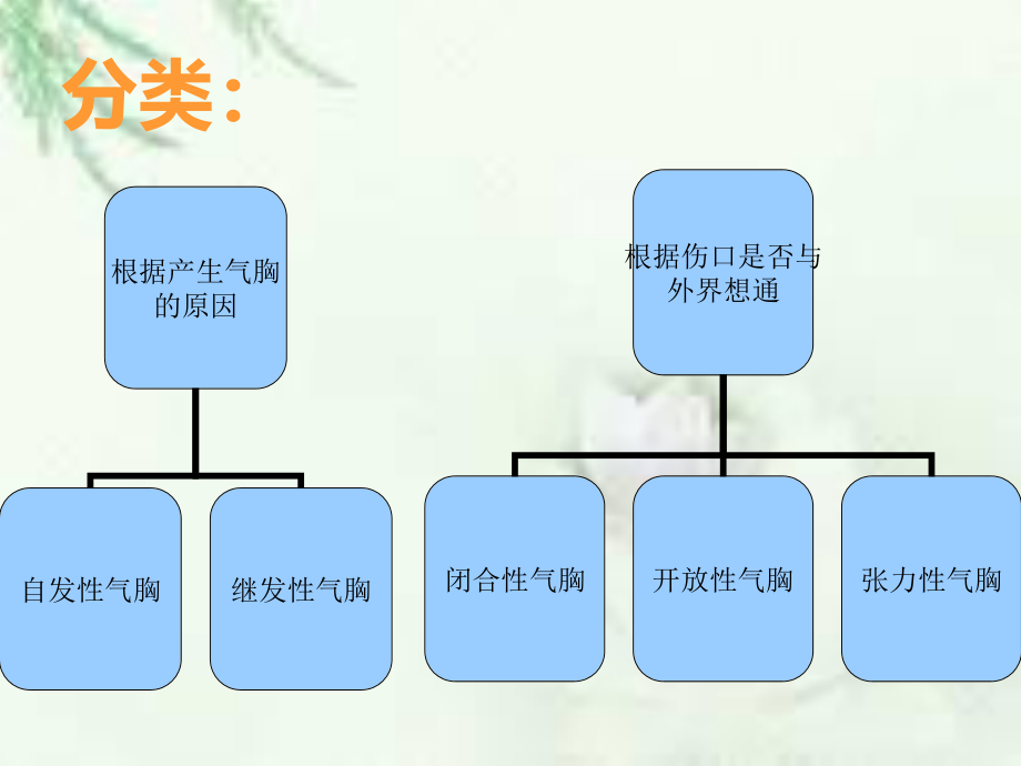 ICU教学查房--副本.ppt_第3页