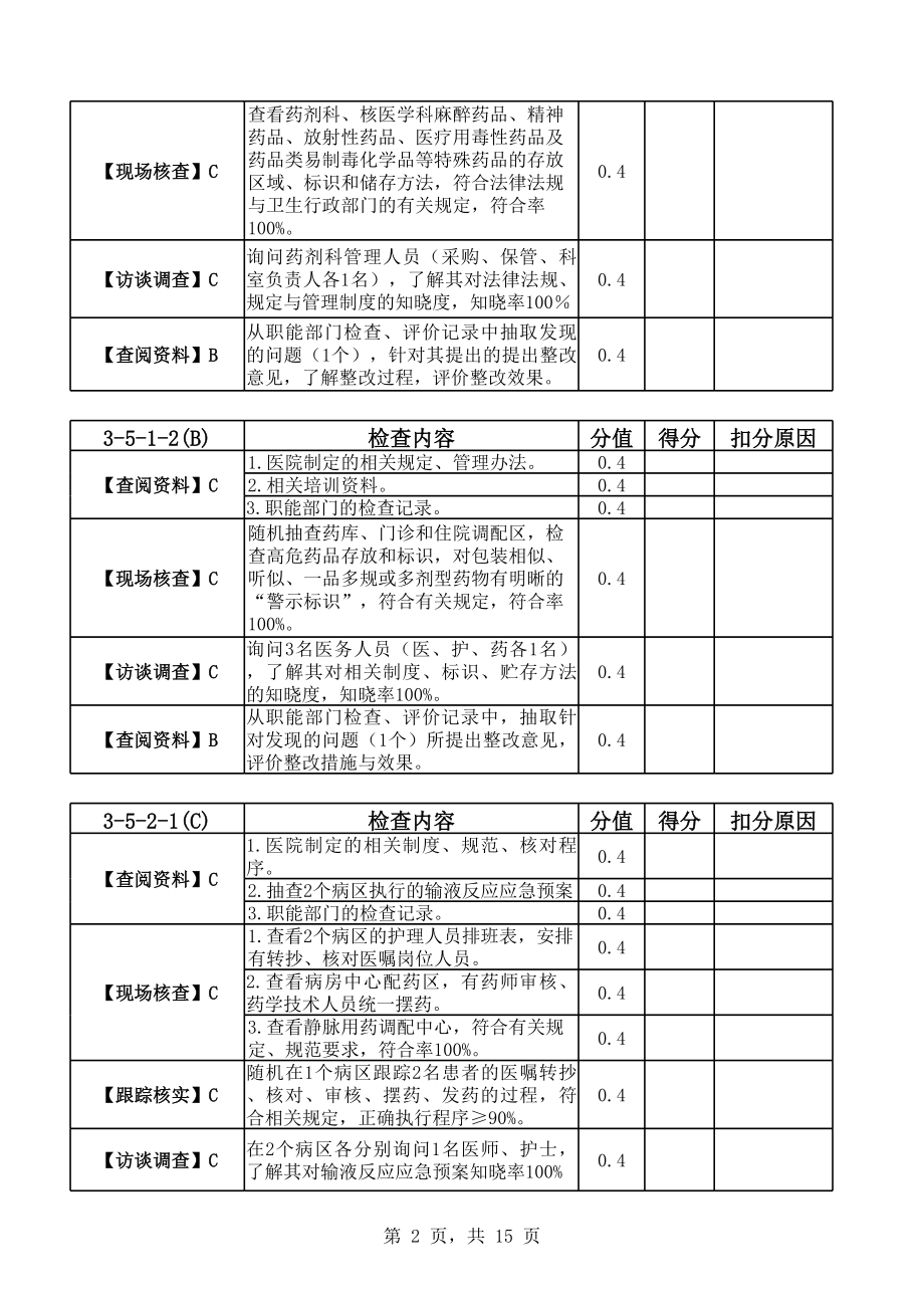 医院等级评审检查表(药剂科部分).xls_第2页