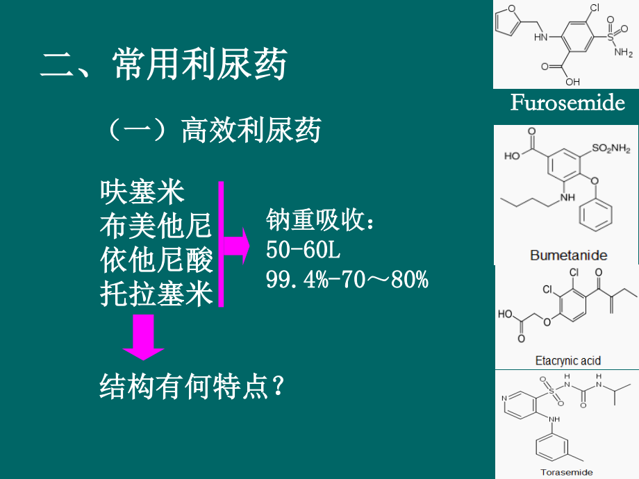 利尿药及脱水药.ppt_第3页