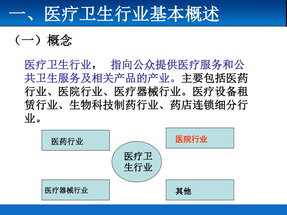 医院行业分析.ppt_第3页