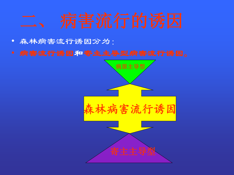 北方松树病害.ppt_第3页