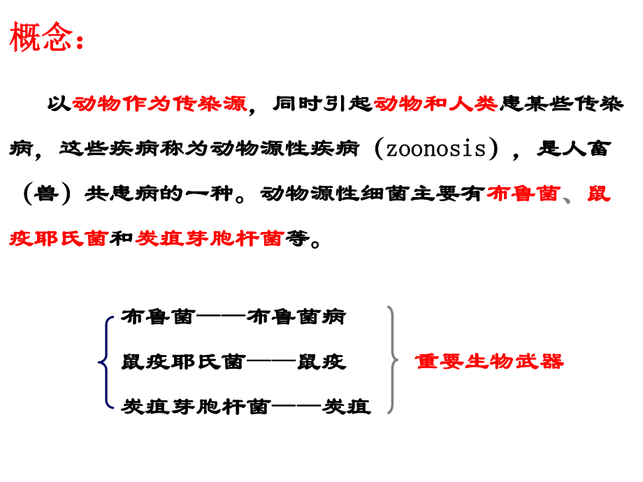 动物源性细菌.ppt_第2页