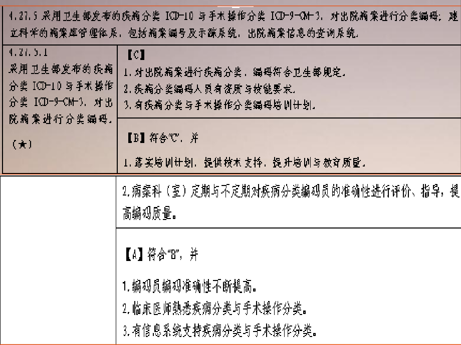 凤城医院损伤、中毒和外因的某些其他后果.ppt_第3页