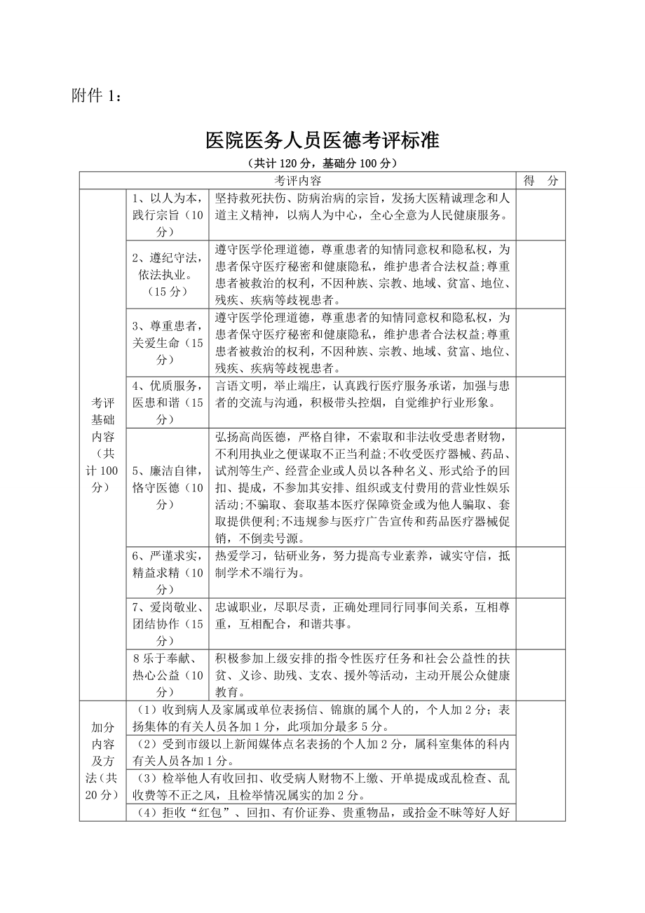 医院医务人员医德医风考评表.doc_第1页