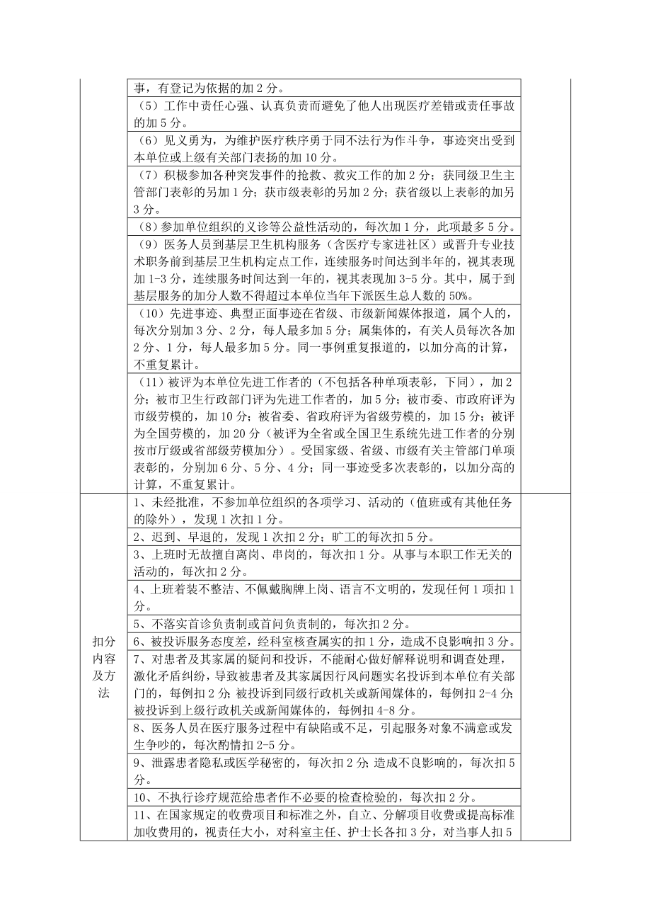 医院医务人员医德医风考评表.doc_第2页