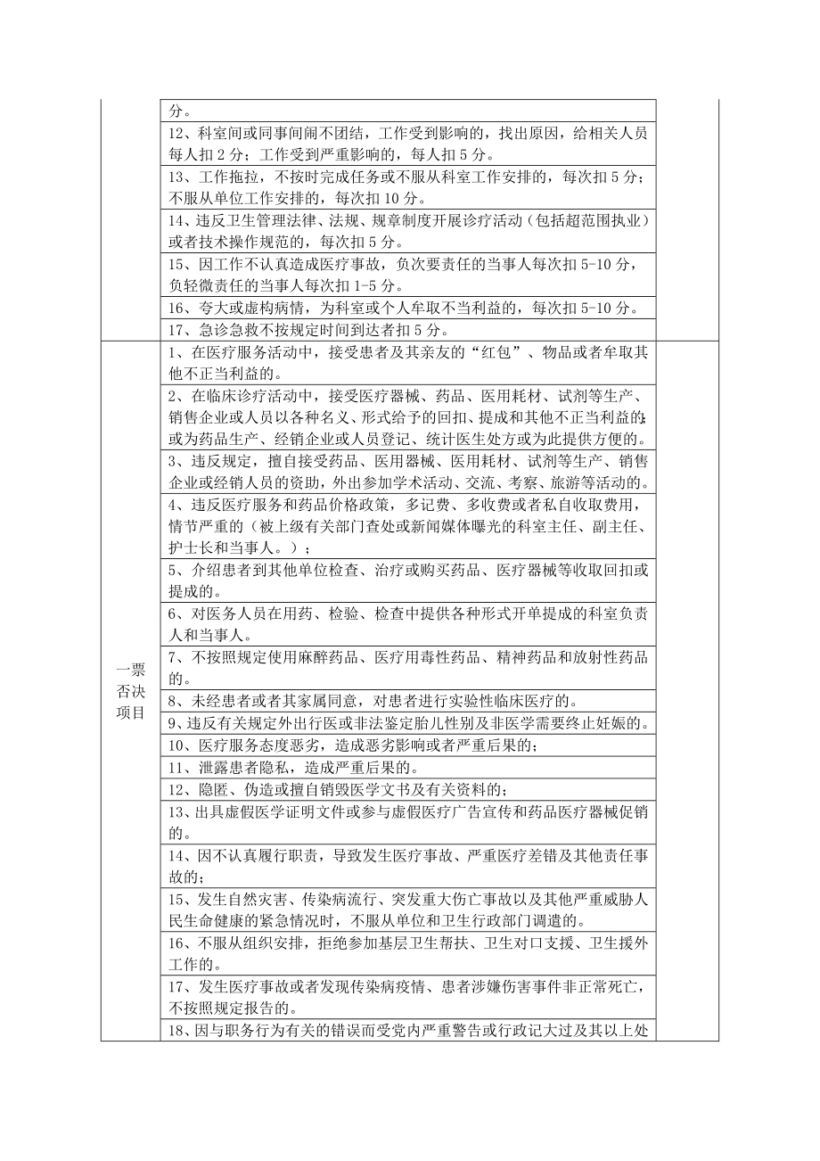 医院医务人员医德医风考评表.doc_第3页