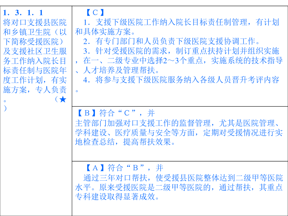 三级综合医院评审[1].核心条款ppt.ppt_第3页