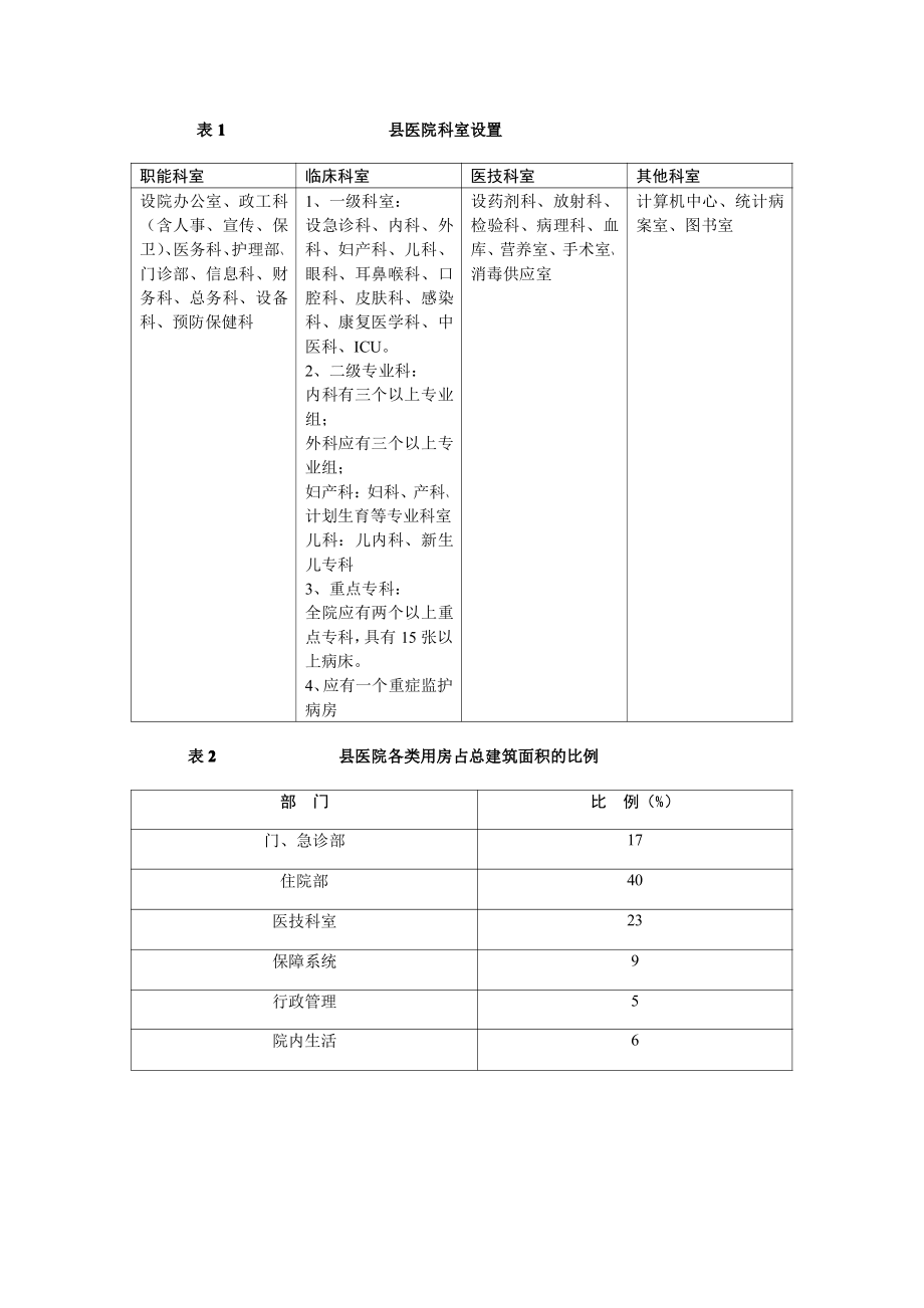 医院设备清单.pdf_第1页