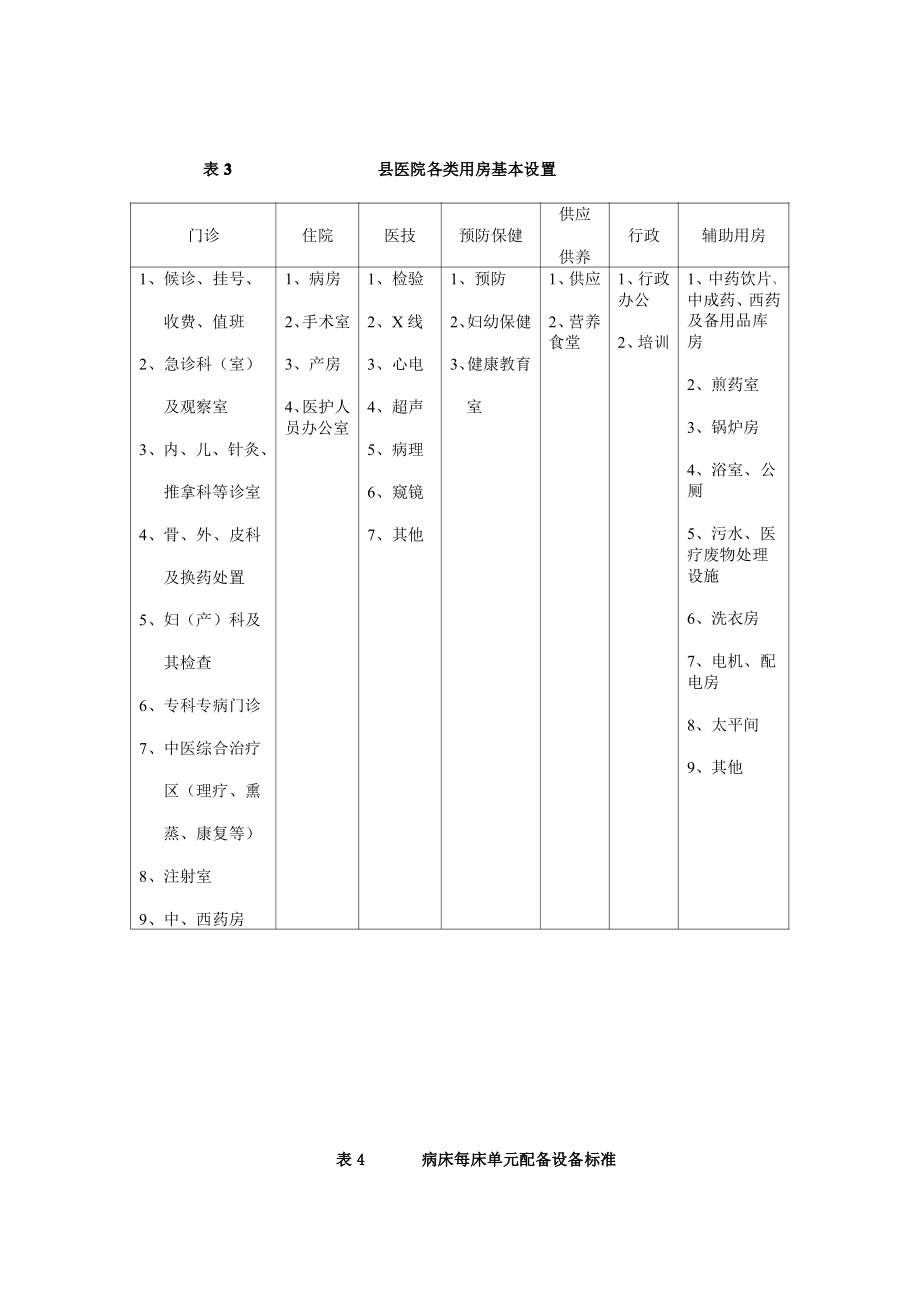 医院设备清单.pdf_第2页