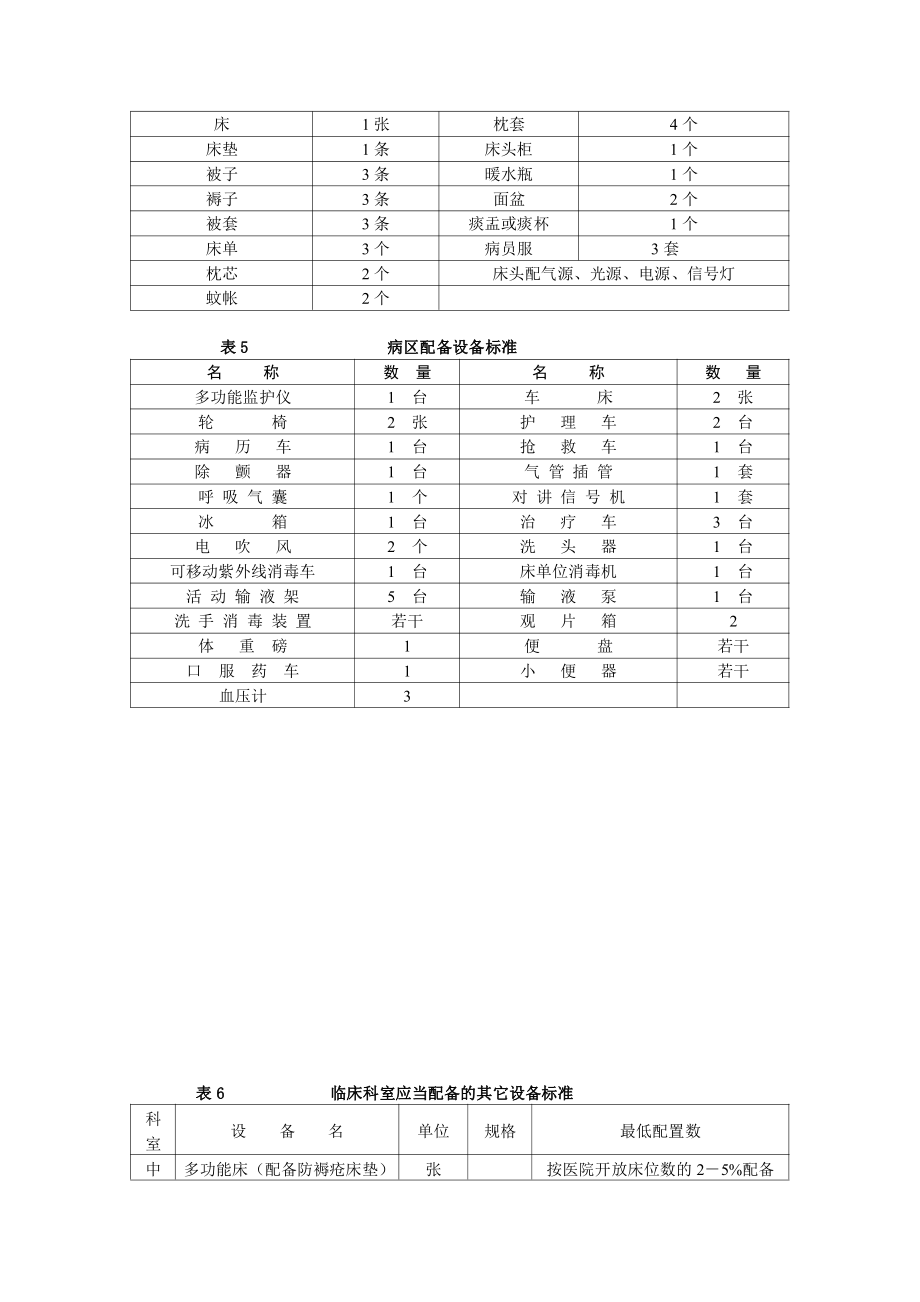 医院设备清单.pdf_第3页