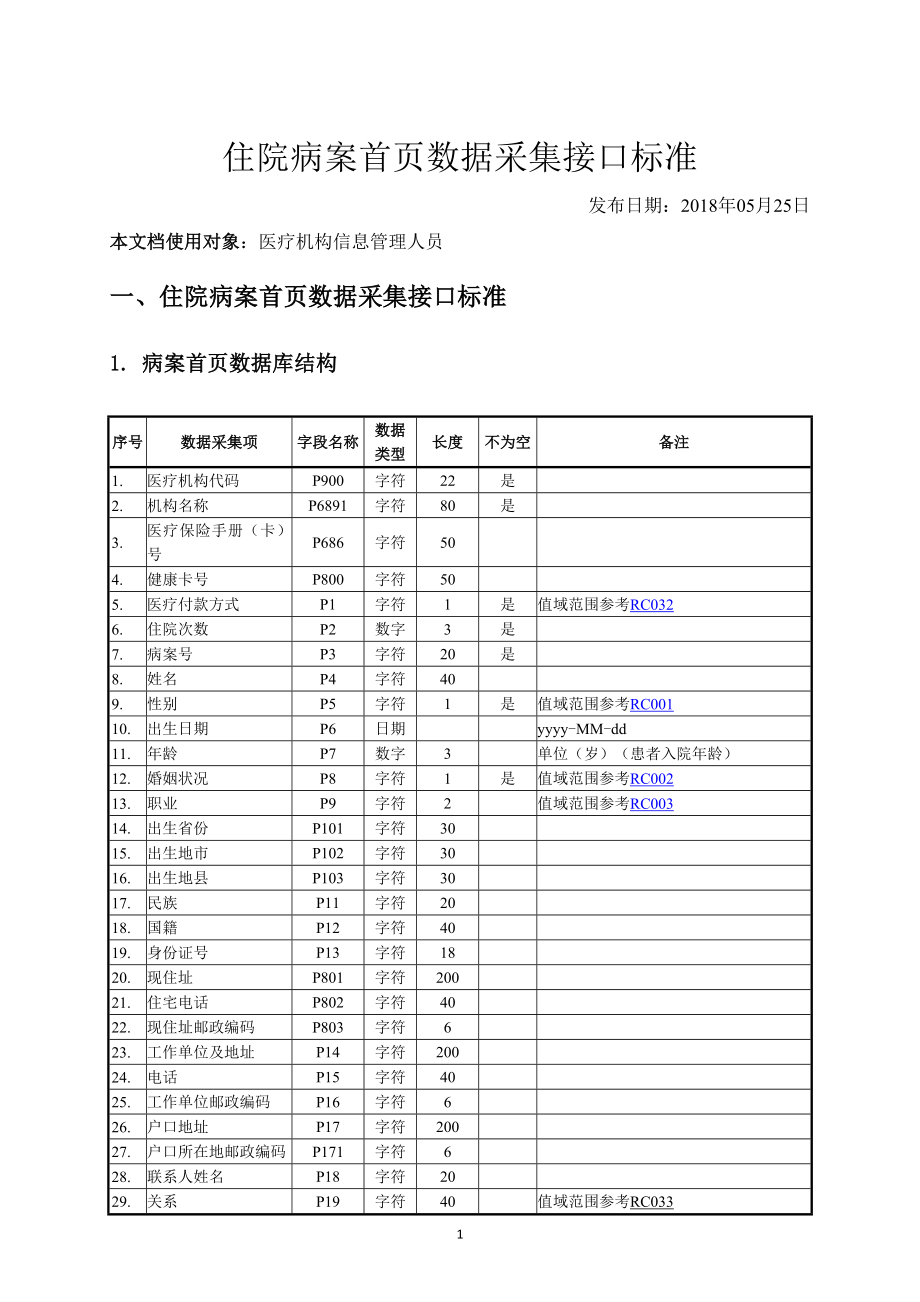 住院病案首页数据采集接口标准20180525.doc_第1页