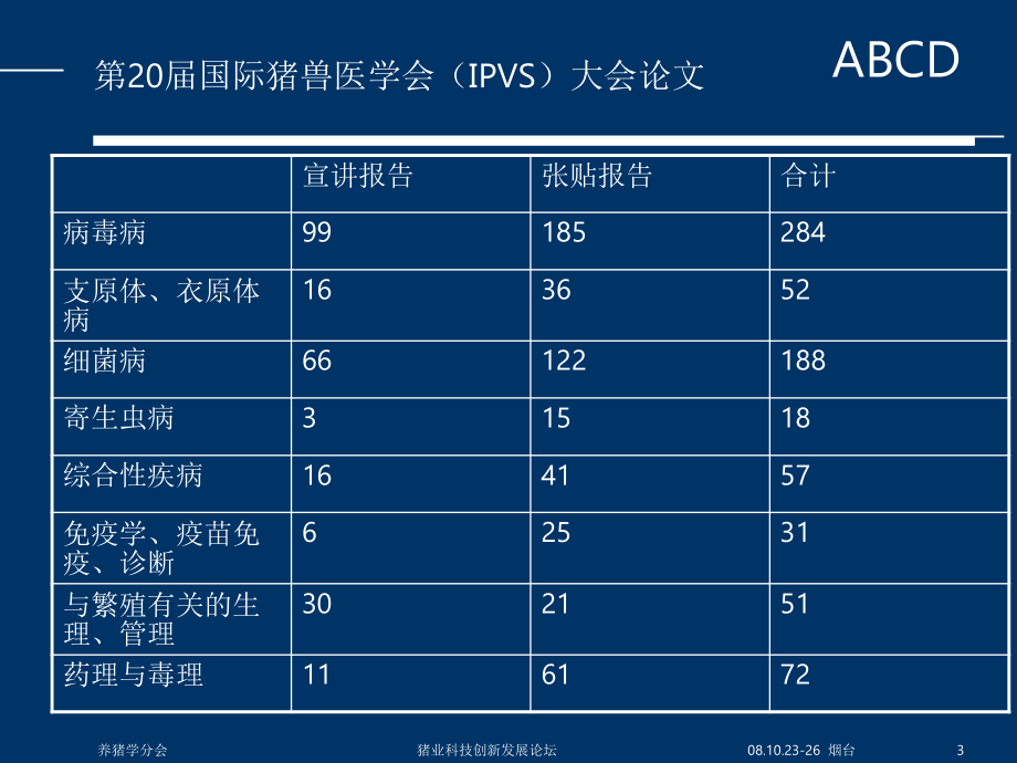 从世界猪病大会看猪病焦点.ppt_第3页