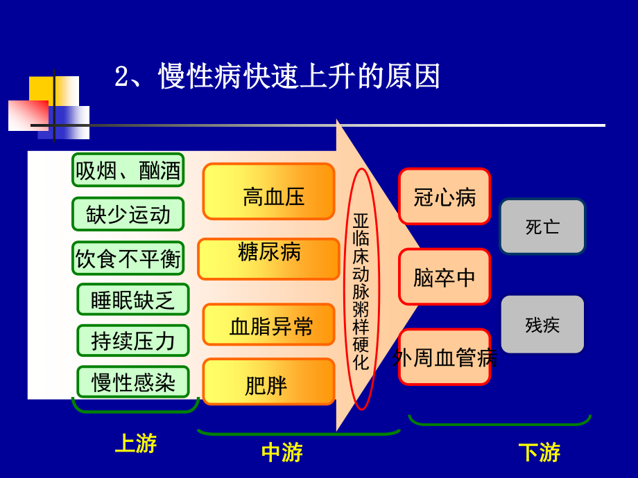 健康讲座ppt.ppt_第3页