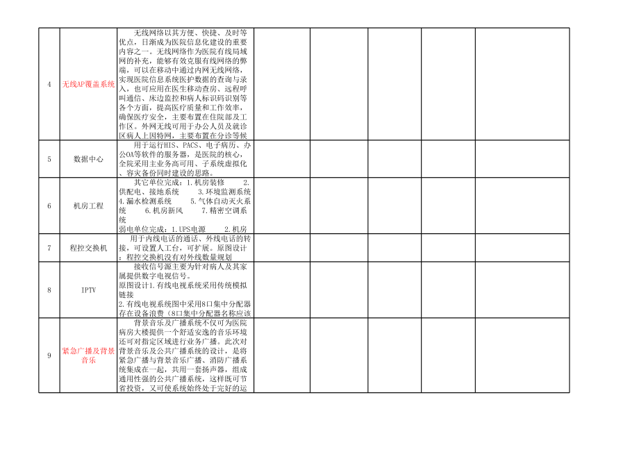 医院弱电系统表.xls_第2页