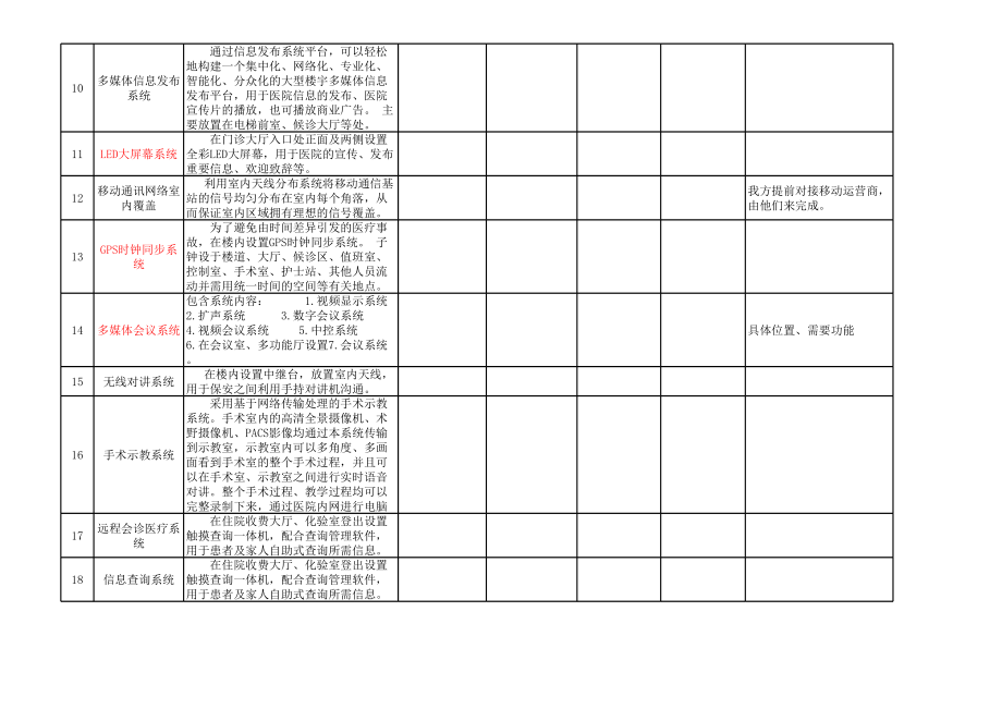 医院弱电系统表.xls_第3页