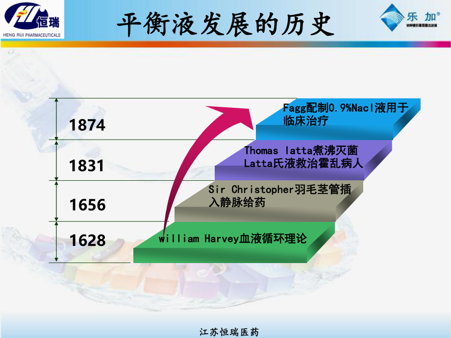 乐加急诊ICU.ppt_第3页