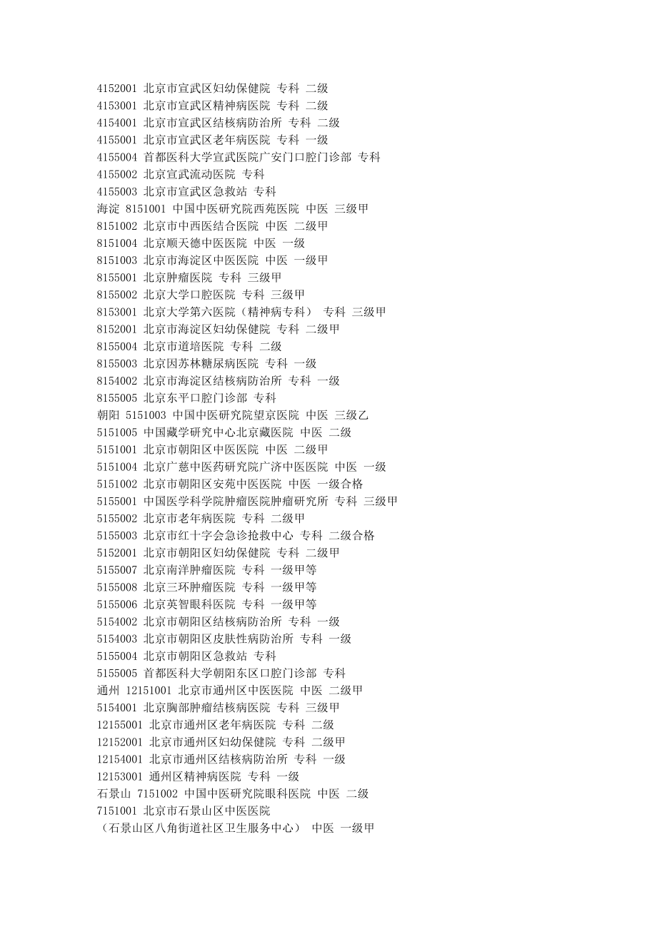 不用填写也能报销的北京市医保定点专科医院清单.doc_第2页