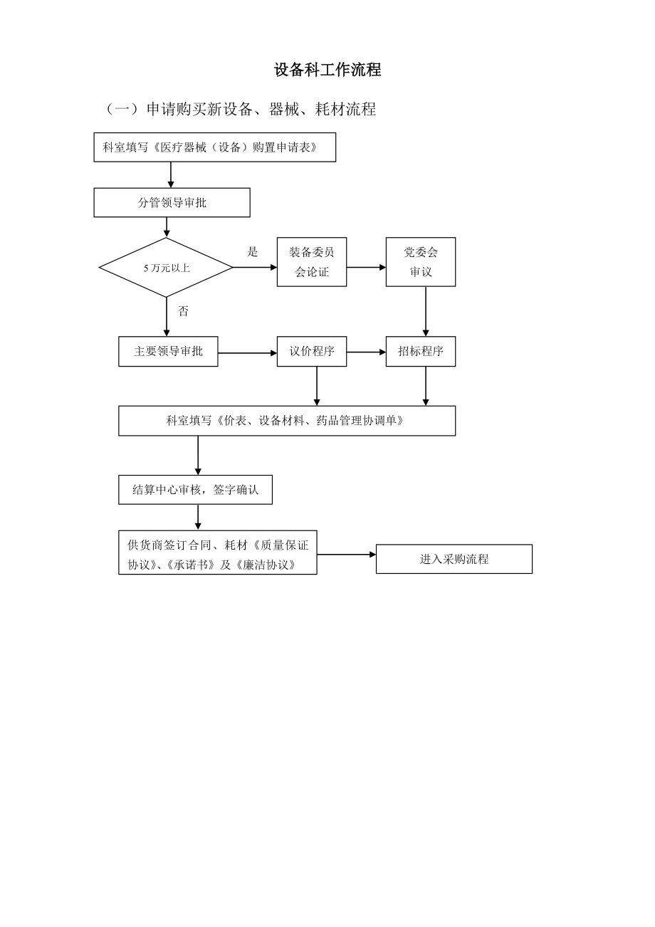 医院设备科工作流程(流程图).doc_第1页