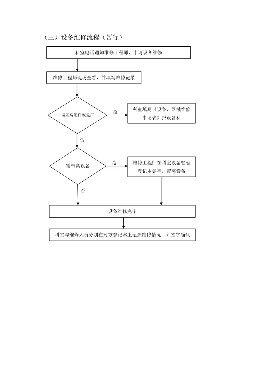 医院设备科工作流程(流程图).doc_第3页