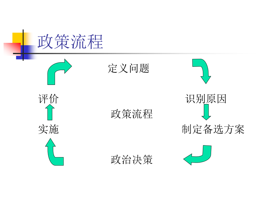 公立医院改革及其绩效.ppt_第2页