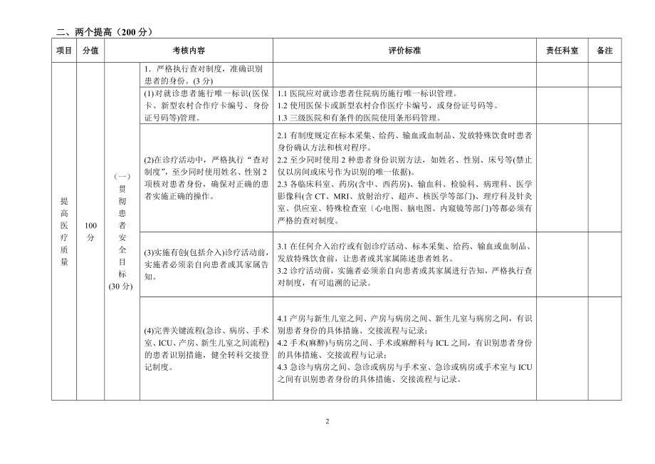 创建全国百姓放心医院评分标准.doc_第2页