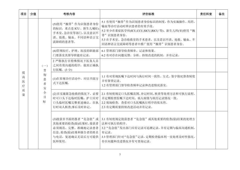 创建全国百姓放心医院评分标准.doc_第3页