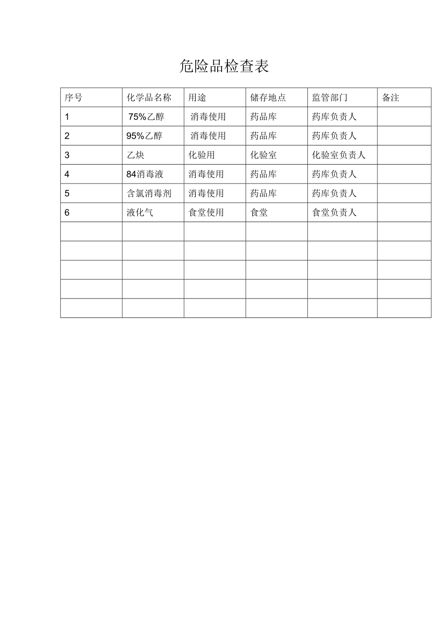 医院危险品检查表.doc_第1页