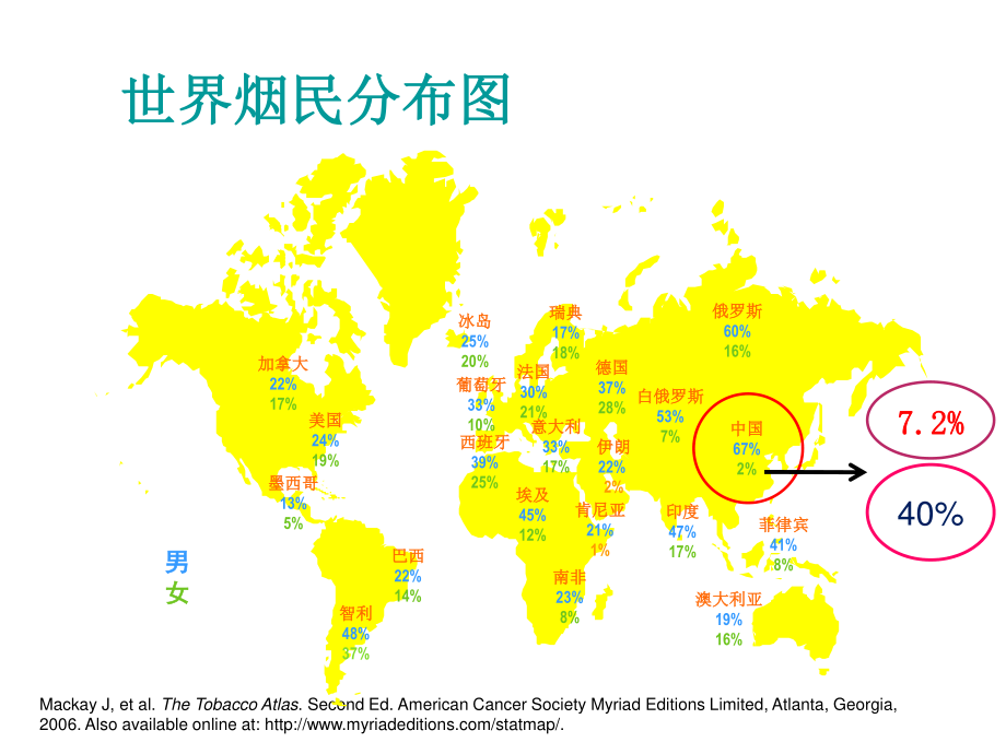 健康宣讲--戒烟.ppt_第2页