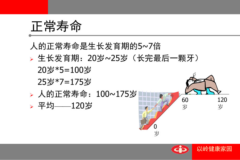 健康讲座(天津).ppt_第3页