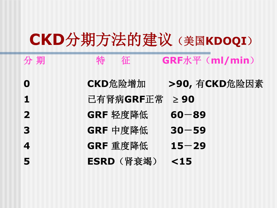 CKD高血压的控制剖析.ppt_第3页