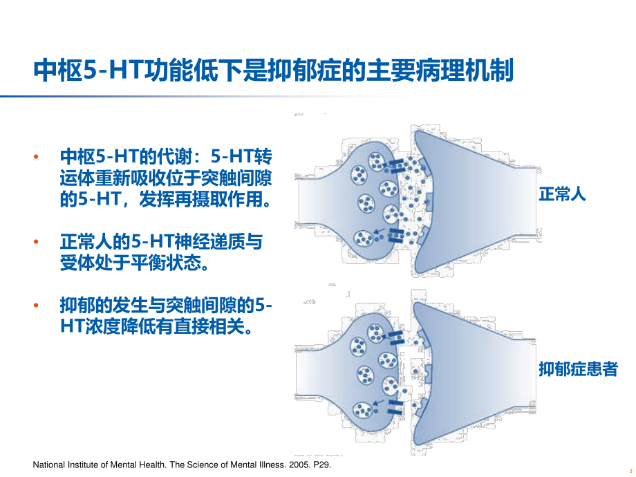 SSRI和SNRI疗效相当-耐受性更好.pptx_第3页
