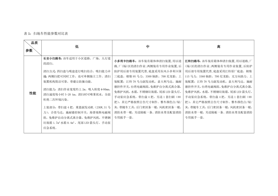 关于购置保障车辆的请示.docx_第3页