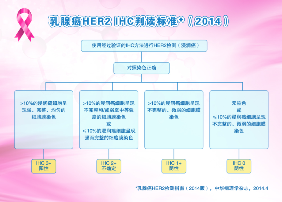 乳腺癌HER2检测指南(2014版)IHC评分标准.pdf_第1页