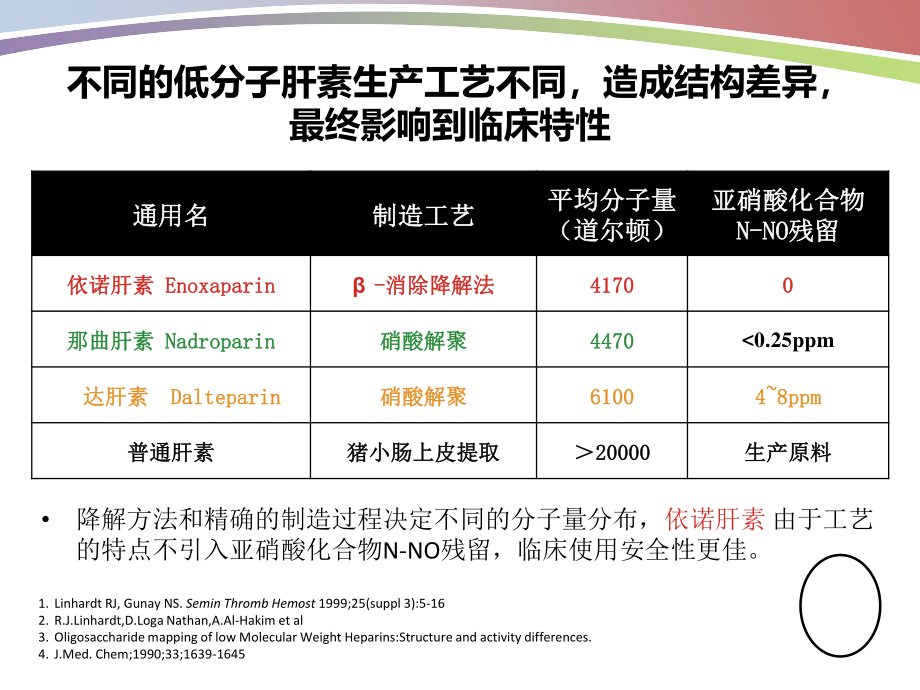 依诺肝素钠(学术交流).ppt_第3页