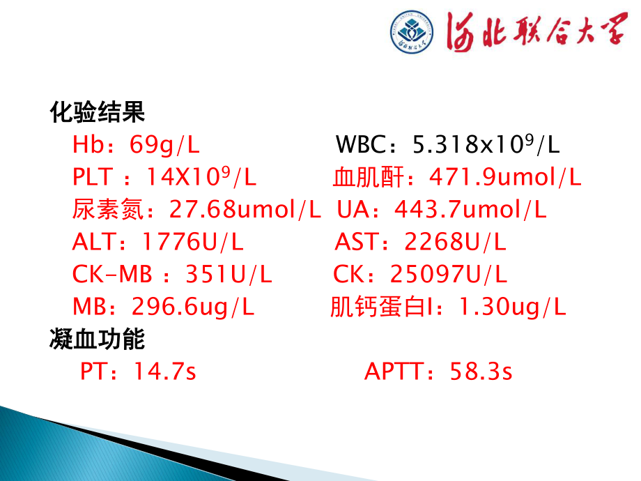 MODS病例分析解读.ppt_第3页