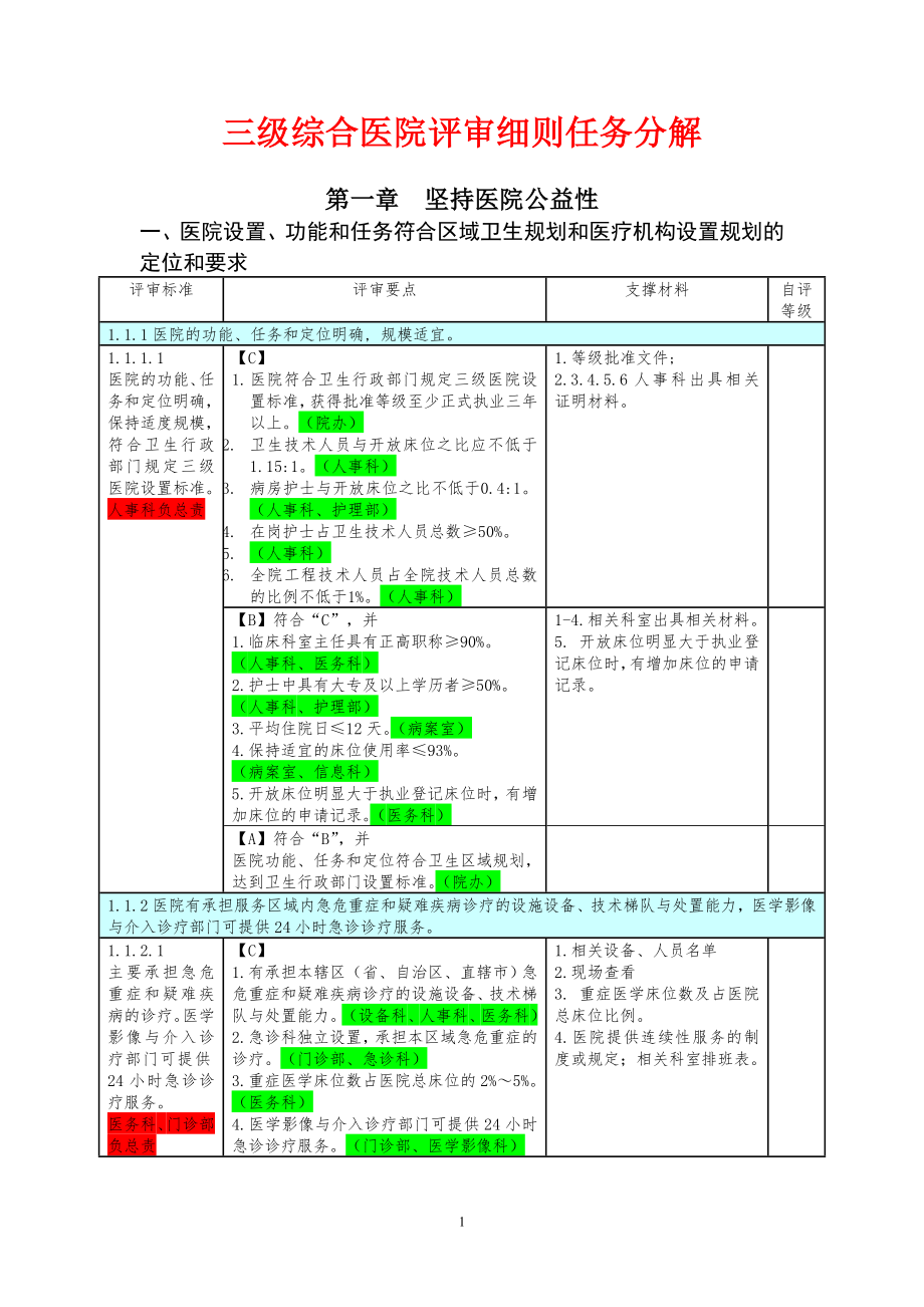 三级医院评审任务分解与支撑材料-(1).doc_第1页