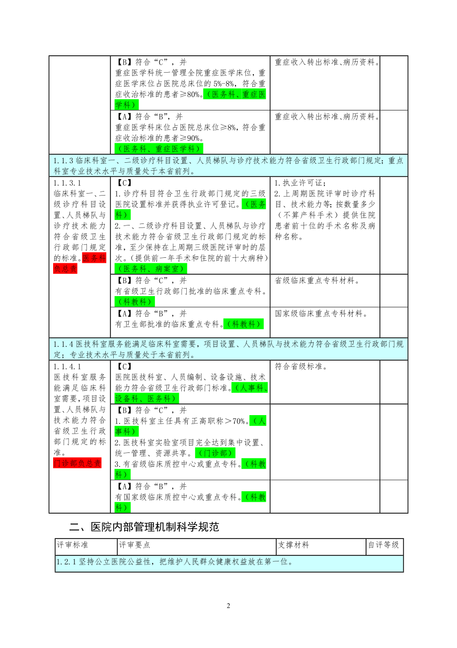 三级医院评审任务分解与支撑材料-(1).doc_第2页