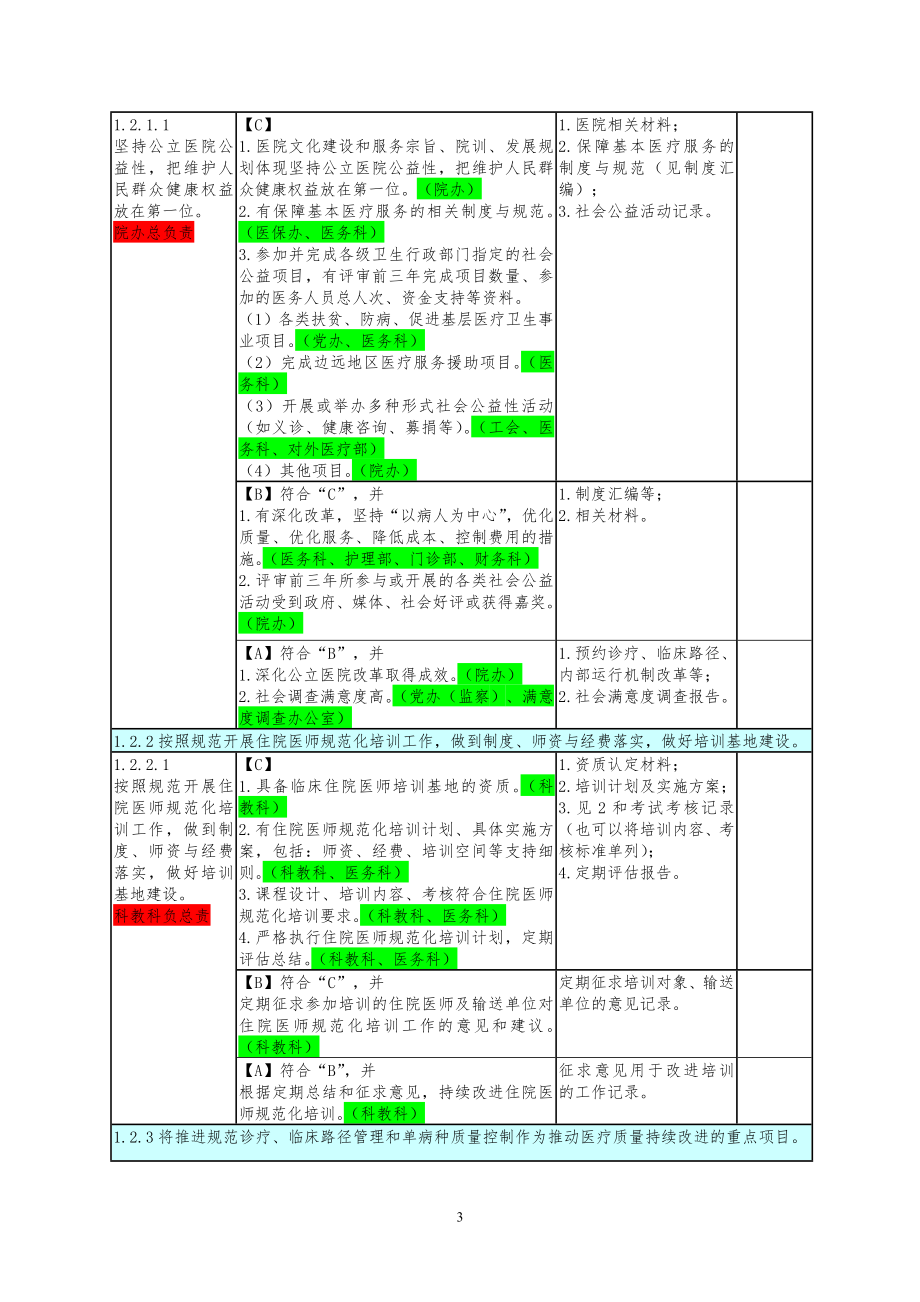 三级医院评审任务分解与支撑材料-(1).doc_第3页