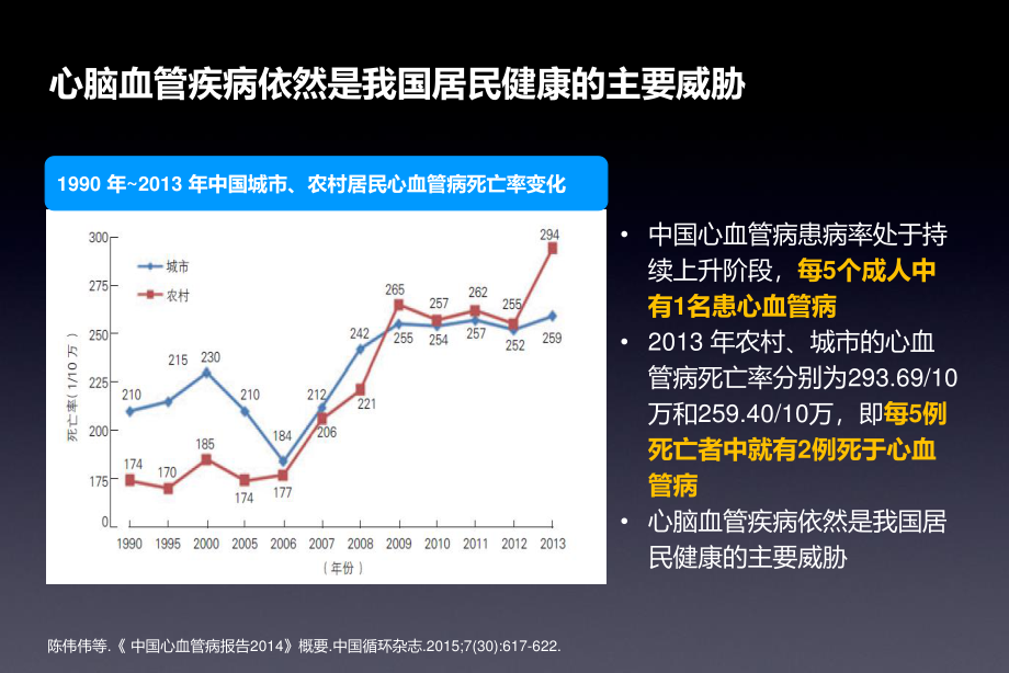 SPRINT研究带来的思考：强化降压达标-更多心血管获益-EXF--2016年1月21日诺华高血压答谢会.pptx_第3页