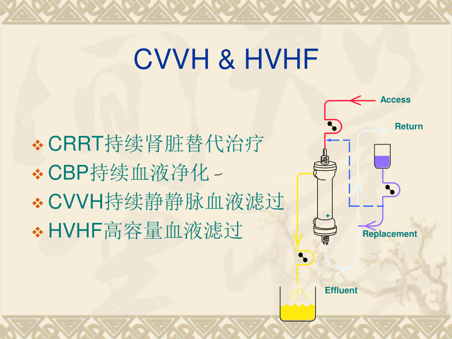 CRRT超滤量与疗效评估[1].ppt_第2页