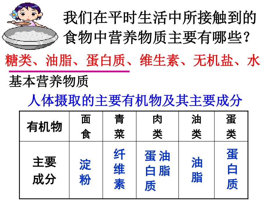 【PPT】基本营养物质(2必修2).ppt_第3页