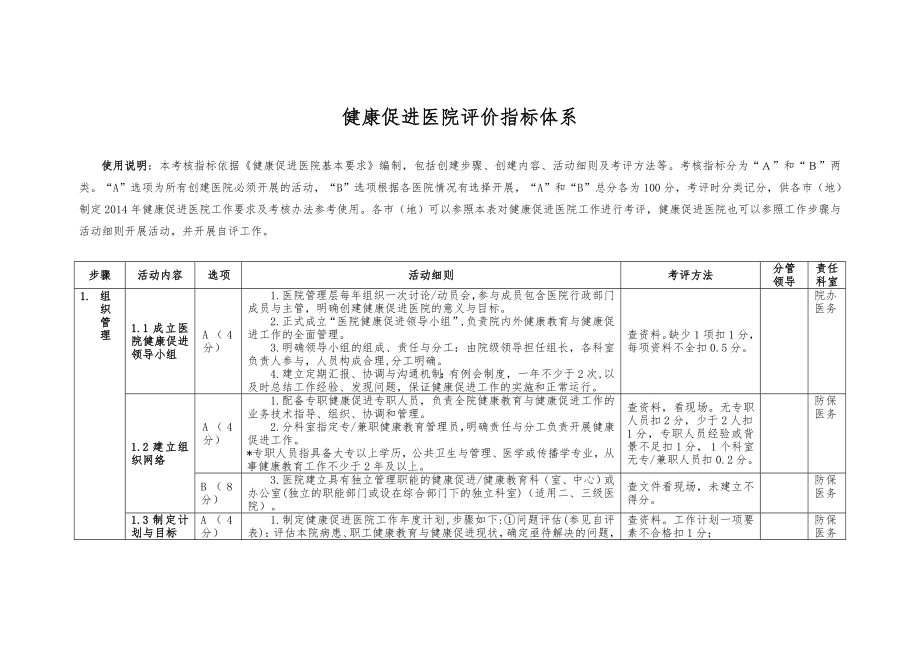 健康促进医院评价指标体系任务分解.doc_第1页