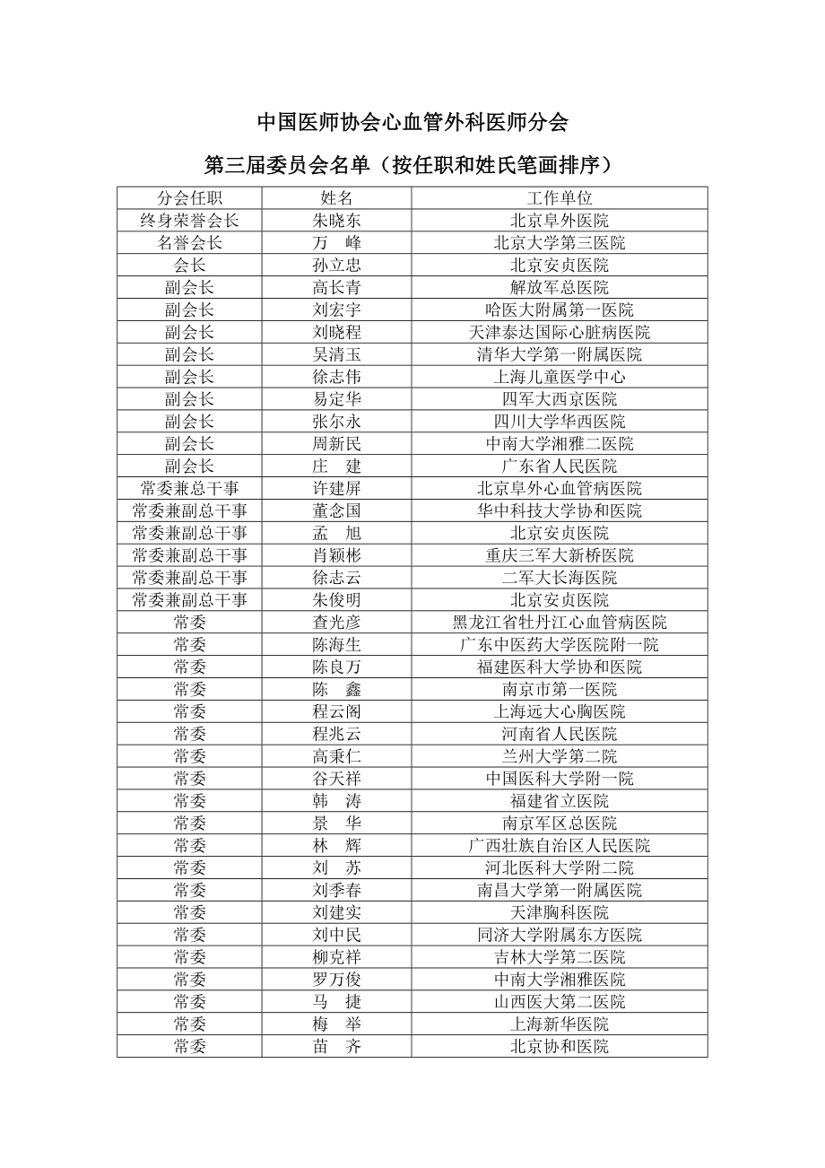 中国医师协会医师分会专业委员会.docx_第1页