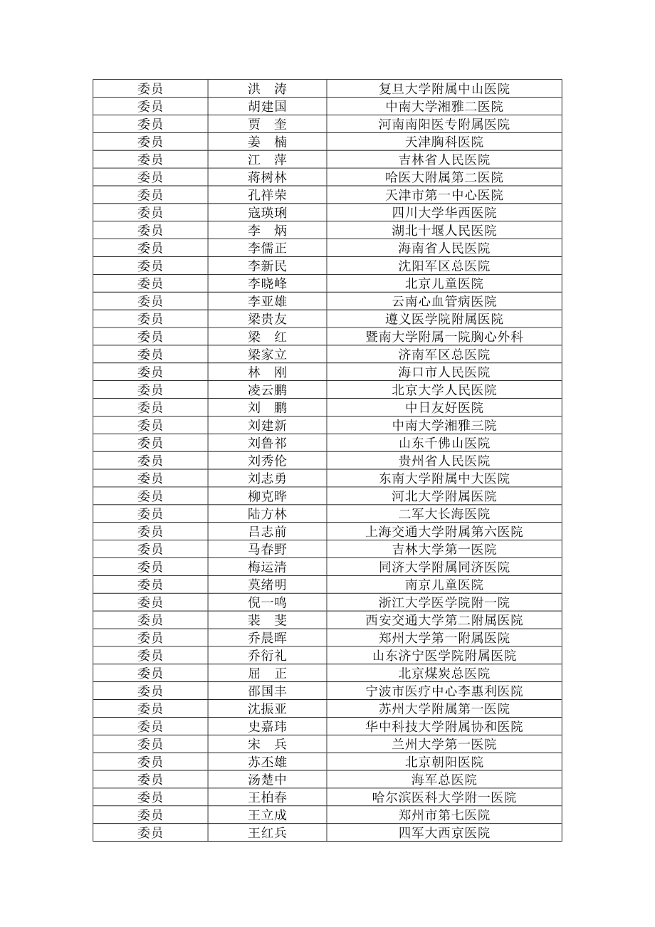 中国医师协会医师分会专业委员会.docx_第3页