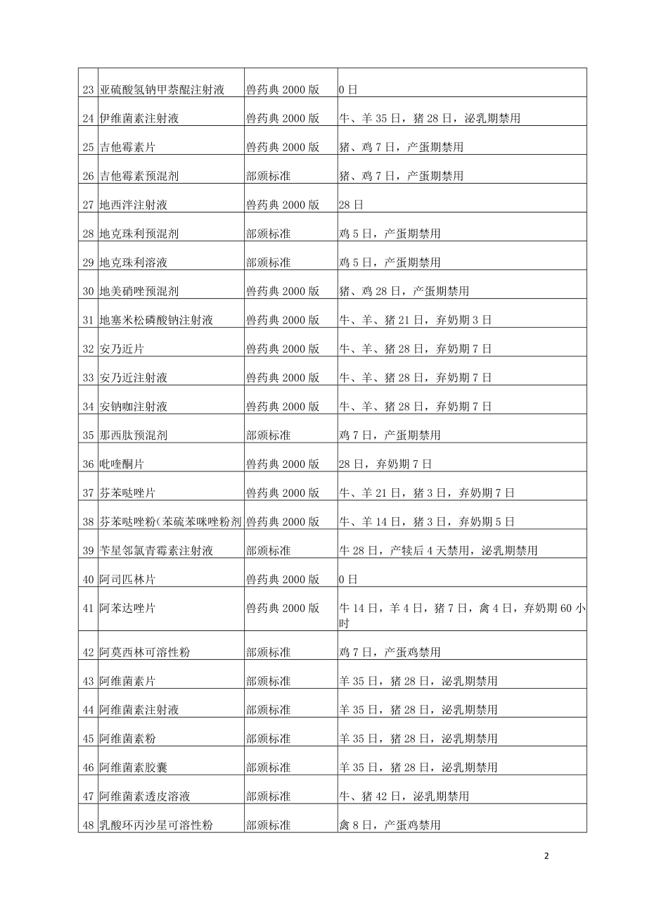 停药期规定.doc_第2页